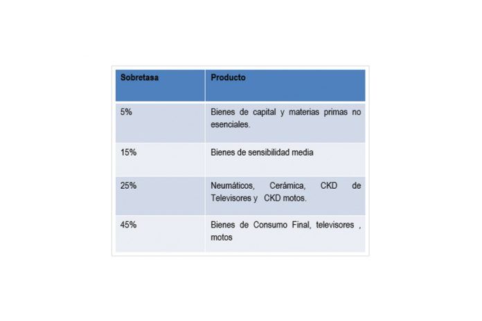Sobretasa-Arancelaria-Mar2015