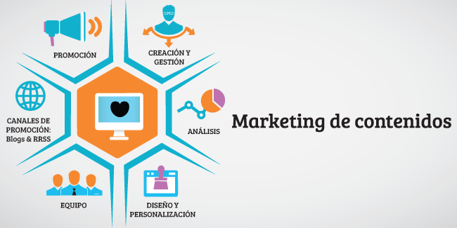 Tendencias y realidades que marcan las estrategias de marketing de contenidos