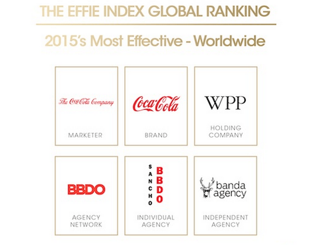 Effie Worldwide anunció la edición 2015 de su Índice de Efectividad
