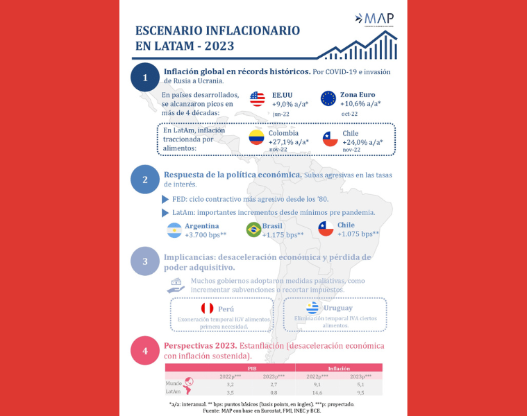 La inflación será un condicionante para impuestos internos